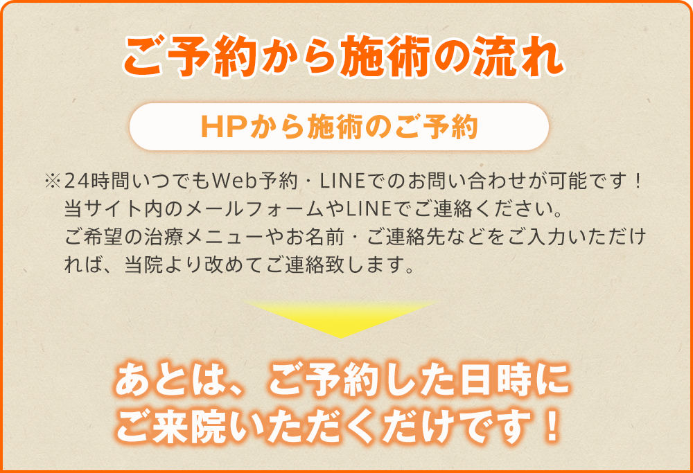 南柏駅前しいづか整骨院 施術ご予約の流れ