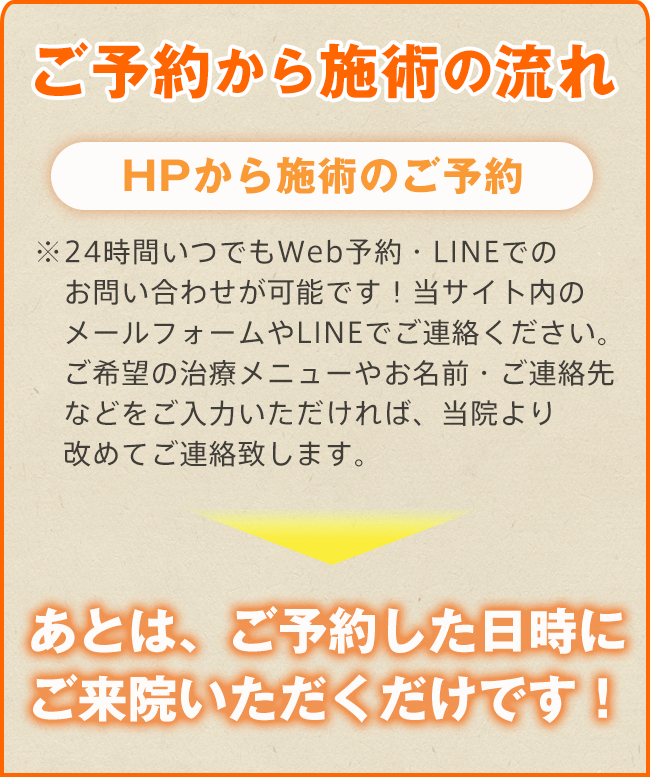 南柏駅前しいづか整骨院 施術ご予約の流れ